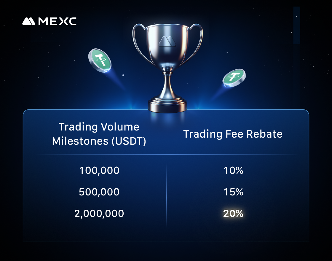 Only MyCryptoParadise VIP x MEXC: 20% Rebate