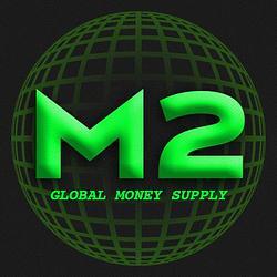 GLOBAL MONEY SUPPLY मूल्य का पूर्वानुमान