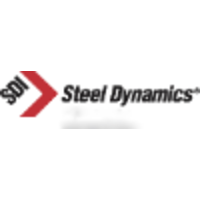 Steel Dynamics Inc.