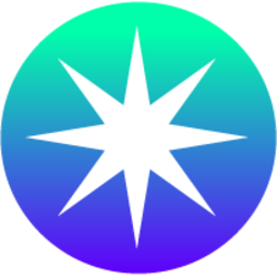 Radiant Capital Price Prediction