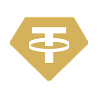 GOLD(XAUT)/USDT